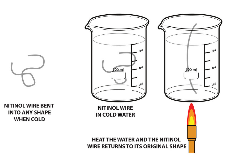 nitinol_wire_changing_shape