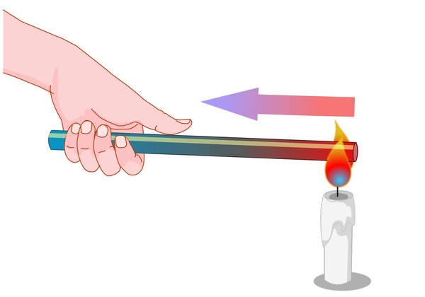 metal-heat-conductivity